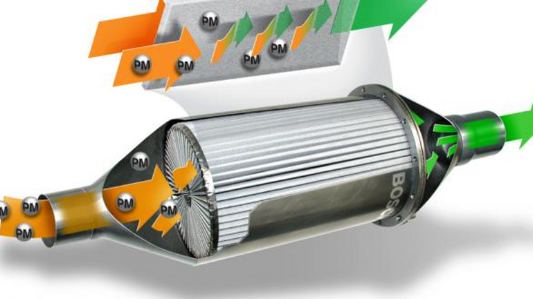 Zapchany filtr cząsteczek stałych? Co robić?