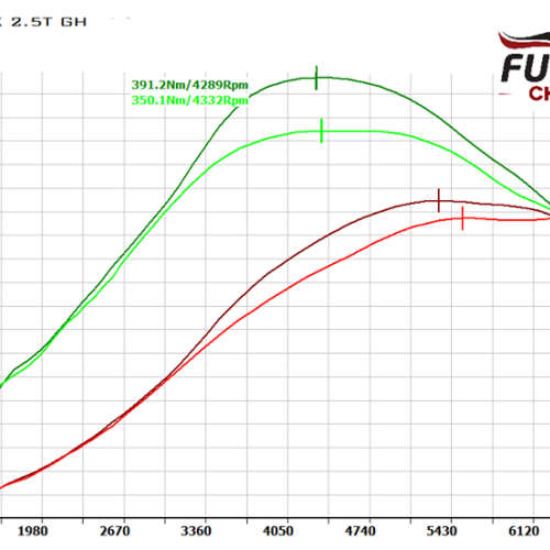 38008010 676668746029382 9067669598244962304 N
