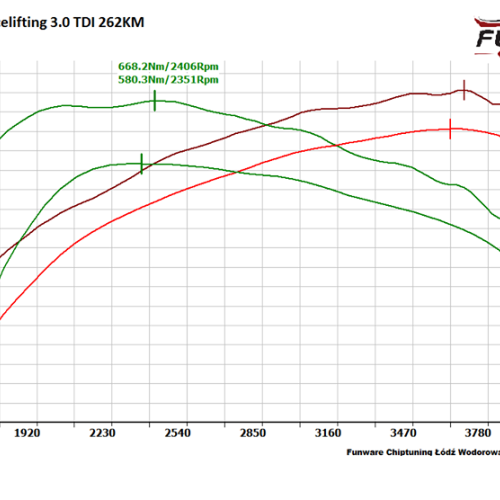 AUDI A8L 30 TDI Facelifitng D4 II 262KM CHIP