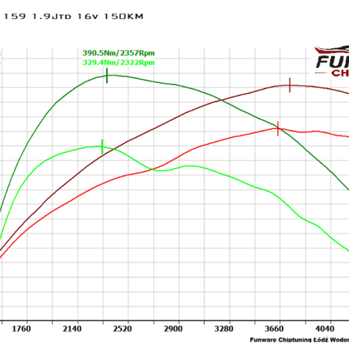 Alfa Romeo 159 1.9JTDm 150KM Chiptuning Chip Tuning