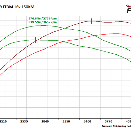 Alfa Romeo 159 19 JTDM 16v 150KM CHIP Chiptuning