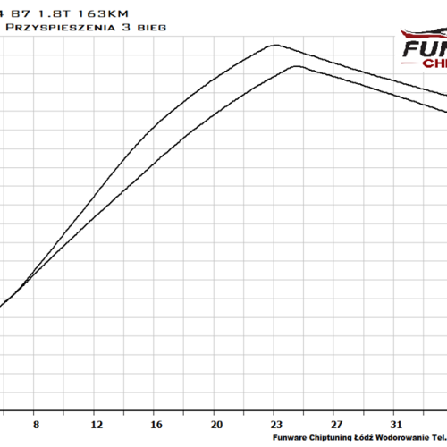 Audi A4 B7 1.8T 163KM Chiptuning Chip Tuning 4