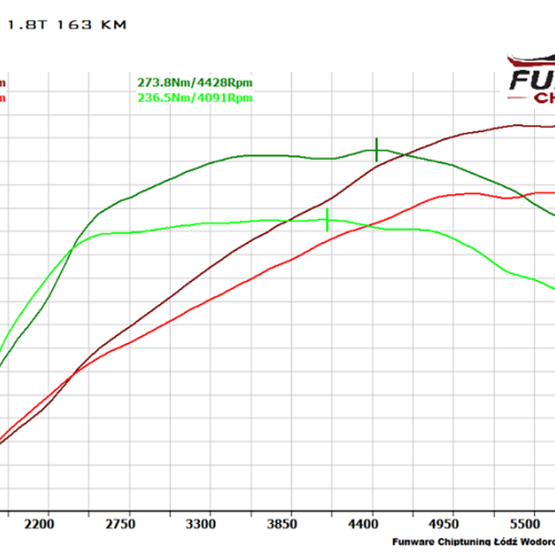 Audi A4 B7 1.8T 163KM Chiptuning Chip Tuning
