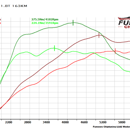 Audi A4 B7 1.8T 163KM Chiptuning Chip Tuning