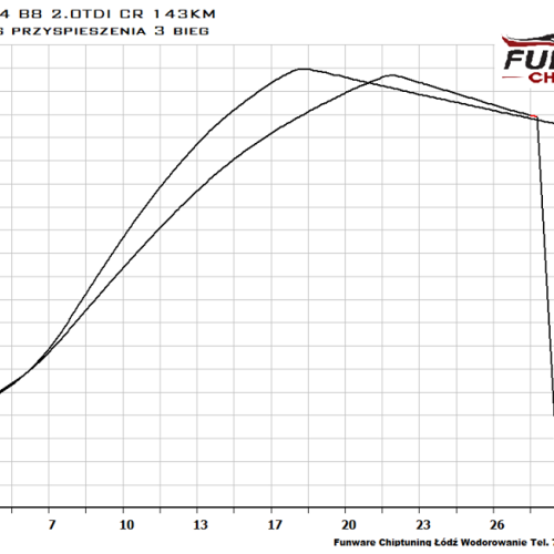 Audi A4 B8 2.0 TDI 143KM Chiptuning Chip Tuning 4