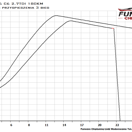 Audi A6 C6 2.7TDI 180KM Chiptuning Chip Tuning 4