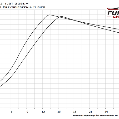 Audi S3 8L 1.8T 224KM Quattro Chiptuning Chip Tuning 5