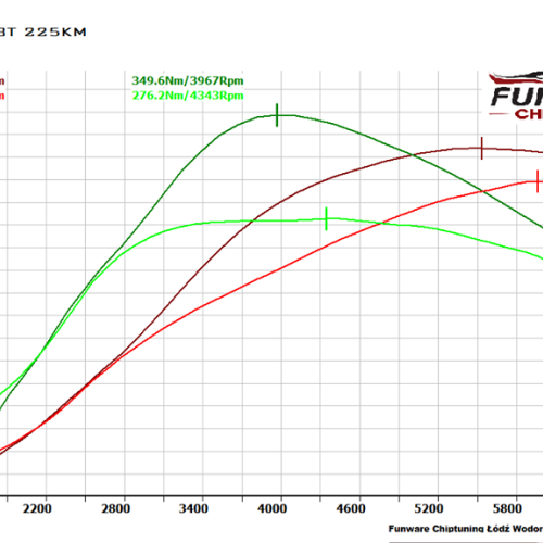 Audi S3 8L 1.8T 224KM Quattro Chiptuning Chip Tuning