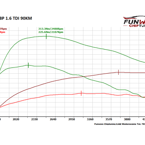 Audi A3 8P 16 TDI 90KM Chip 1