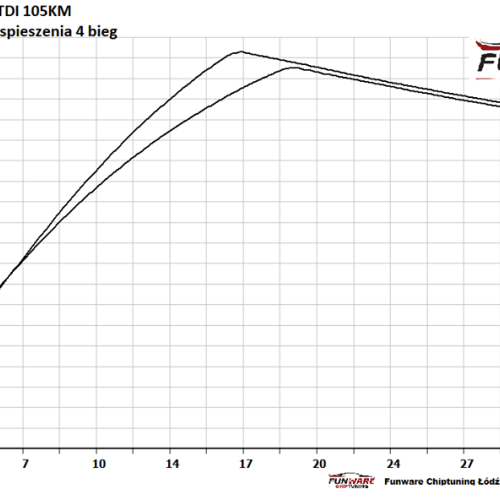 Audi A3 8P FL 16 TDI 105KM CHIP Chiptuning 4