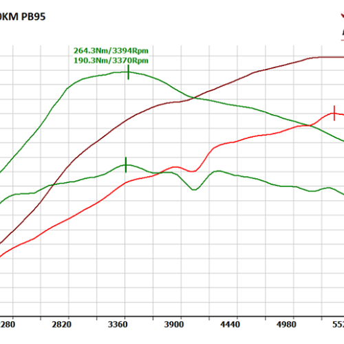 Audi A4 B6 18T 150KM Chip 2