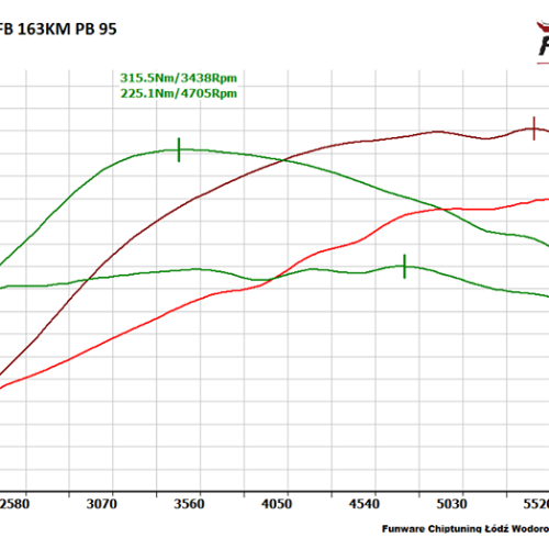 Audi A4 B6 18T BFB 163KM CHIP TUNING