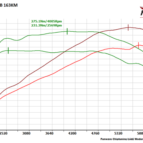 Audi A4 B7 18T 163KM CHIP TUNING