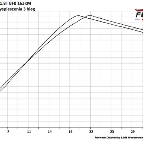 Audi A4 B7 18T 163KM CHIP TUNING 5