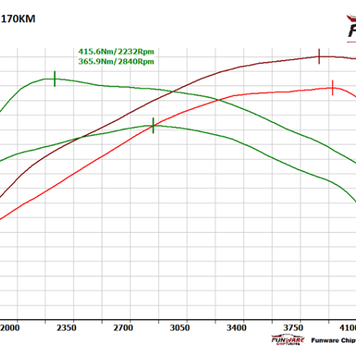 Audi A4 B8 20TDI 170KM Stage 1