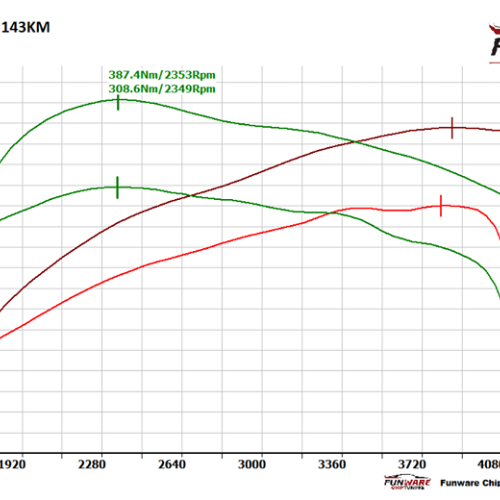 Audi A4 B8 20 TDI 143KM Chip