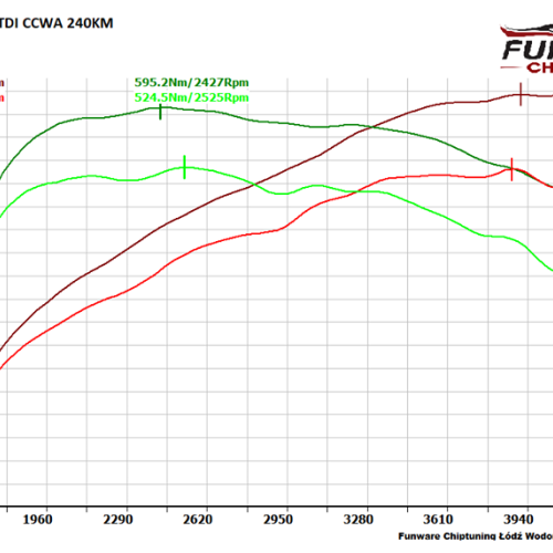 Audi A4 B8 30TDI 240KM 1