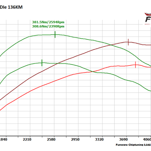 Audi A4 B8 FL 20TDIe 136KM