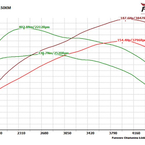Audi A4 B8 LCI 20 TDI CR 150KM
