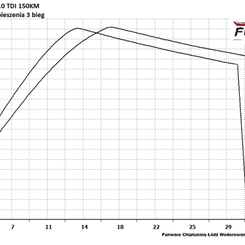Audi A4 B8 LCI 20 TDI CR 150KM 4