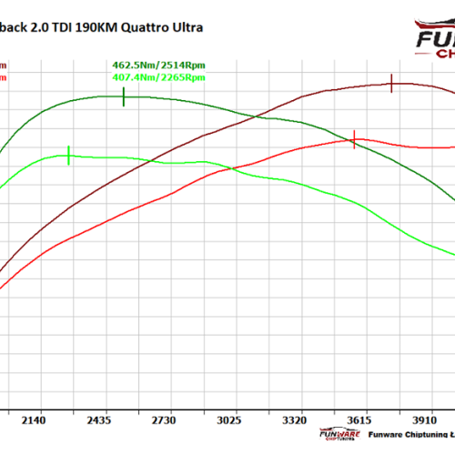 Audi A5 Sportback 20 TDI 190KM Ultra