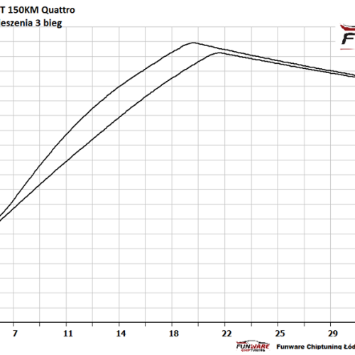 Audi A6 C5 18T 150KM CHIP TUNING 4