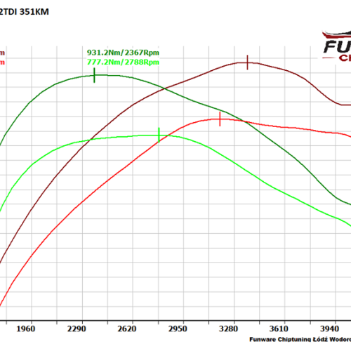 Audi A8 D4 42TDI 351KM Chip Tuning
