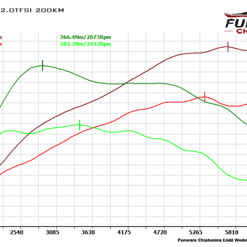 Audi TT 8J 20 TFSI 200KM Chip Tuning