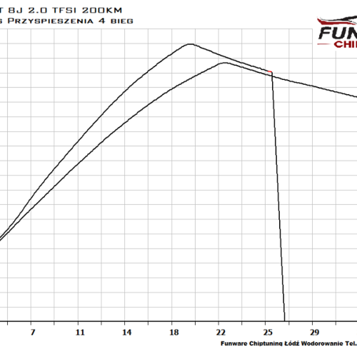 Audi TT 8J 20 TFSI 200KM Chip Tuning 5