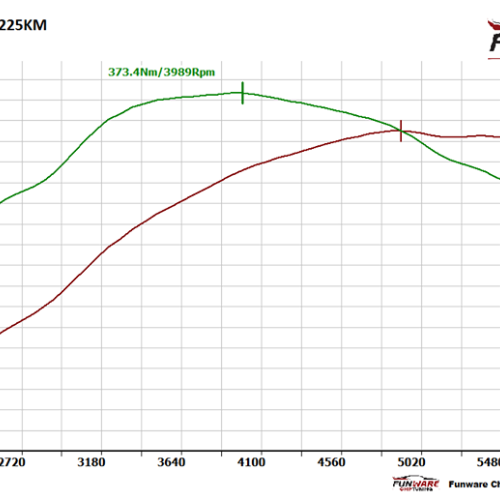 Audi TT 8N 18T BAM 225km CHIP Chiptuning