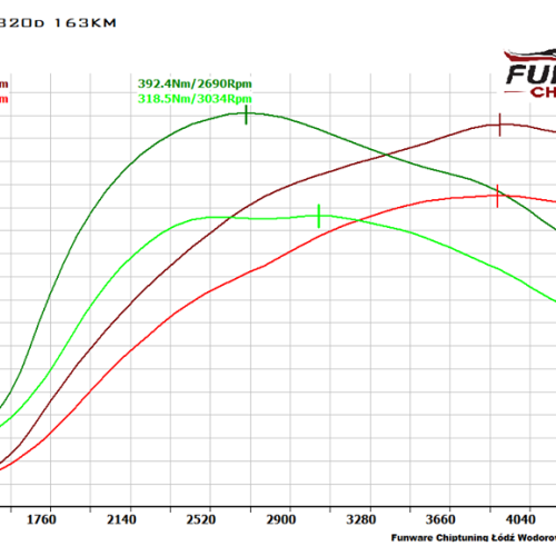 BMW E91 320d 163KM Chiptuning Chip Tuning