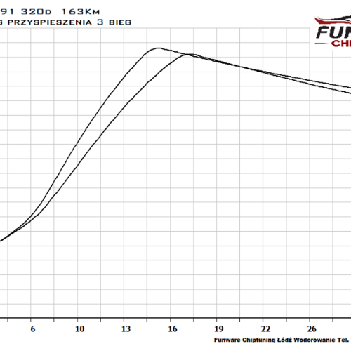BMW E91 320d 163KM Chiptuning Chip Tuning 4