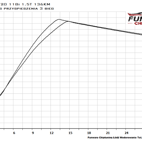 BMW F20 LCI 118i 1.5T 136KM Chiptuning Chip Tuning 5