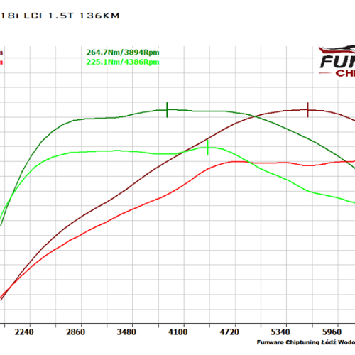 BMW F20 LCI 118i 1.5T 136KM Chiptuning Chip Tuning