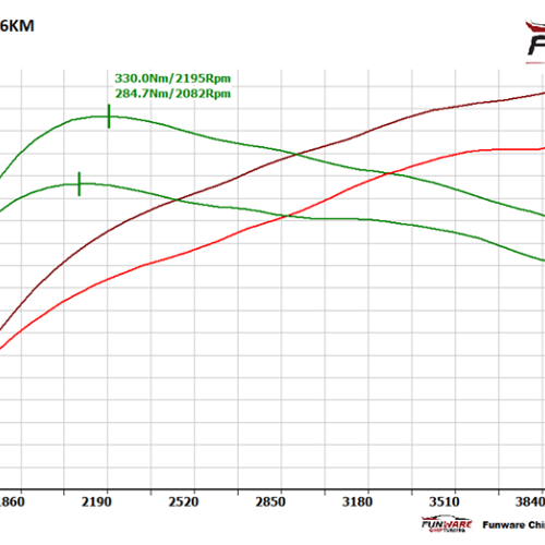 BMW E46 320D 136KM CHIP