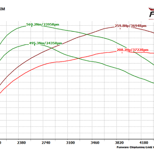 BMW E60 530d 218KM Stage 1