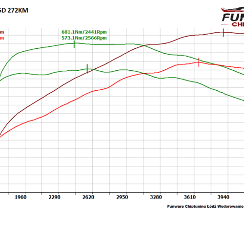 BMW E60 535D 272KM CHIP