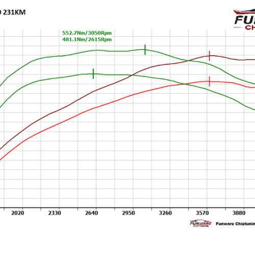 BMW E61 530D 30d 231KM CHIP TUNING