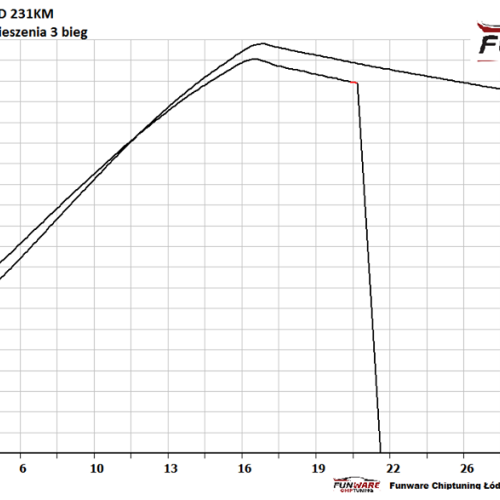 BMW E61 530D 30d 231KM CHIP TUNING 4