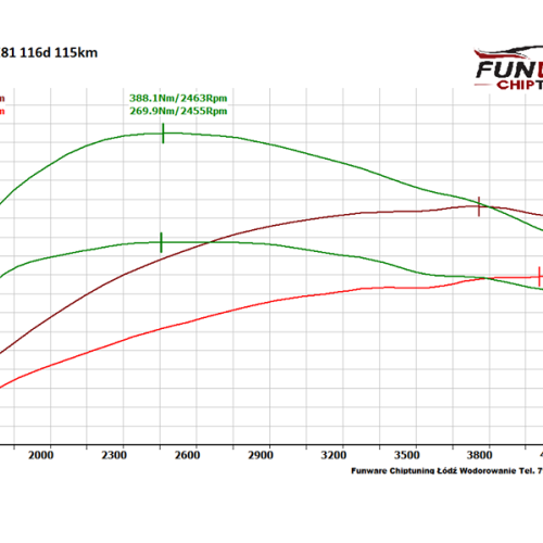 BMW E81 116d 115KM CHIP TUNING
