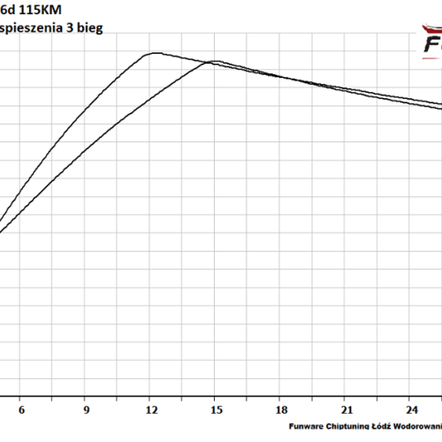 BMW E81 116d 115KM CHIP TUNING 4