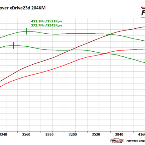 BMW E84 X1 23d 204KM Chip Chiptuning