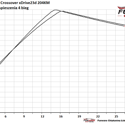 BMW E84 X1 23d 204KM Chip Chiptuning 5