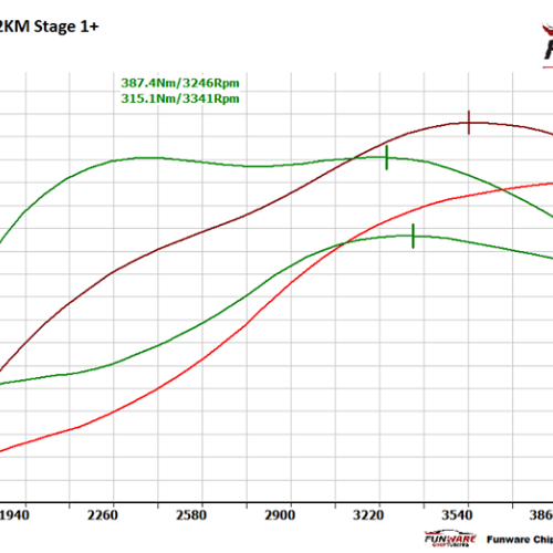BMW E90 318d 122KM Chip