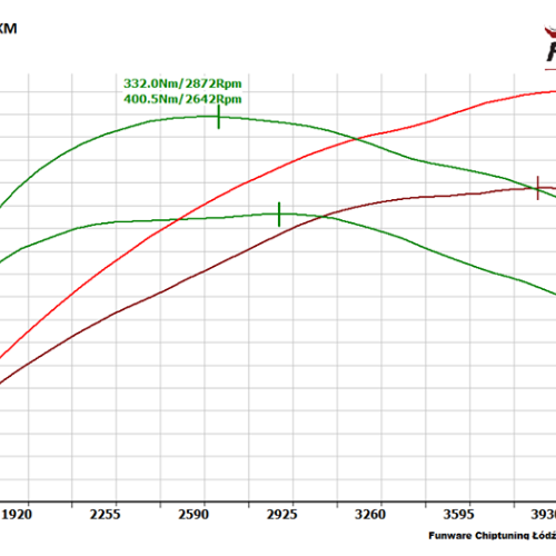 BMW E90 320D 163KM 1