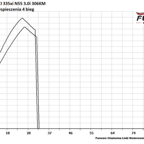 BMW E92 LCI 335xi N55 30i 306KM CHIP 6