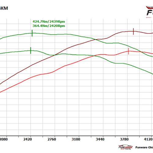 BMW F10 520d 184KM Chip Chiptuning