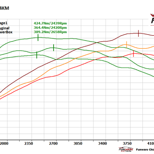 BMW F10 520d 184KM Chip Chiptuning 2
