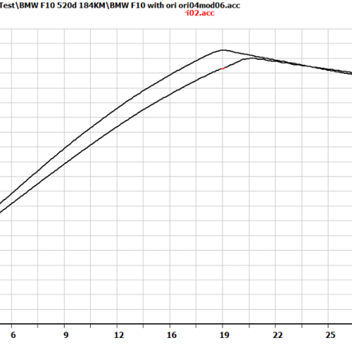 BMW F10 520d 184KM Chip Chiptuning 8
