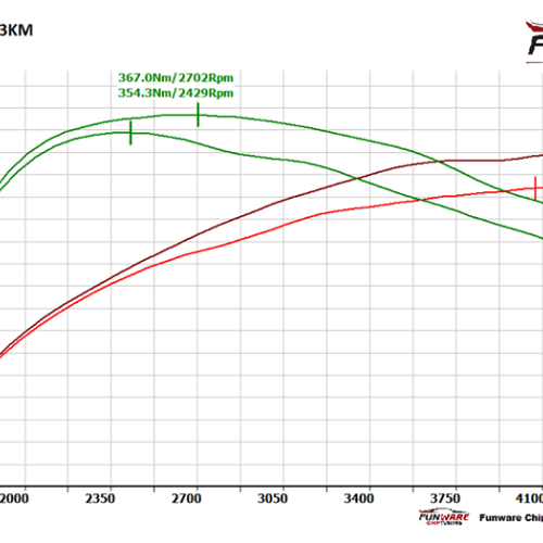BMW F20 118d 143KM Stage 1